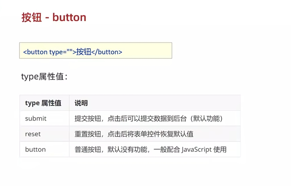 button