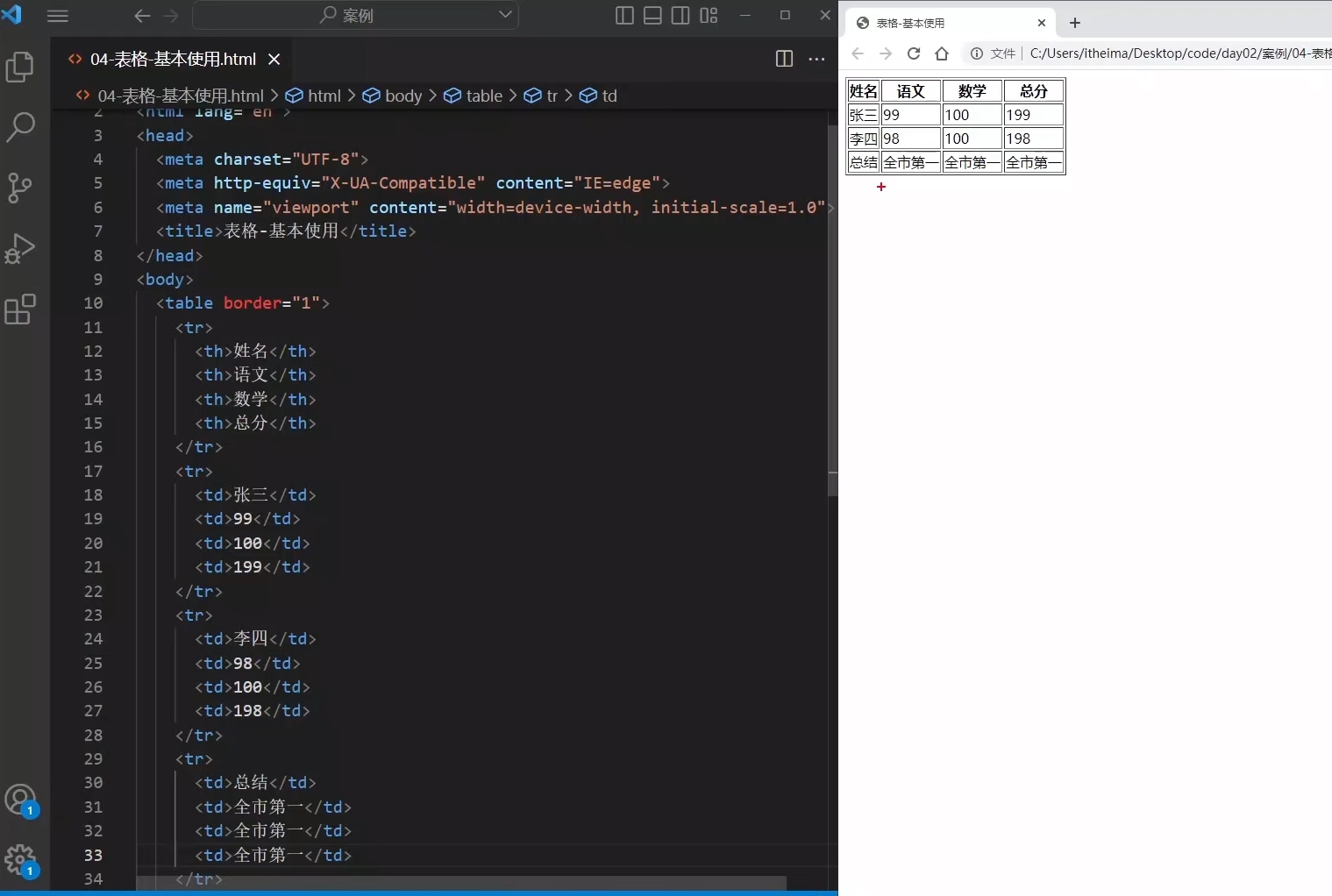 表格标签